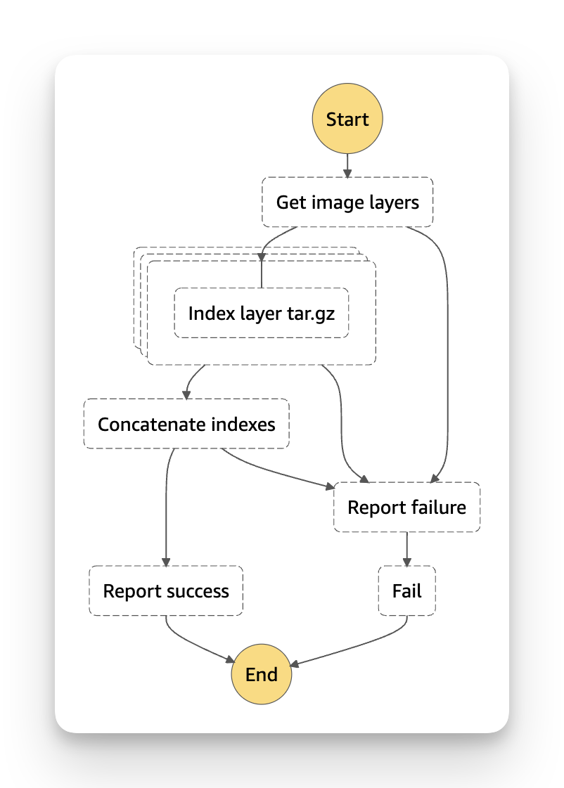 architecture diagram